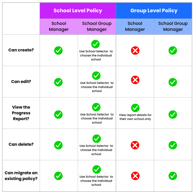 Policy Manager permissions (1080 x 1070 px) (1)