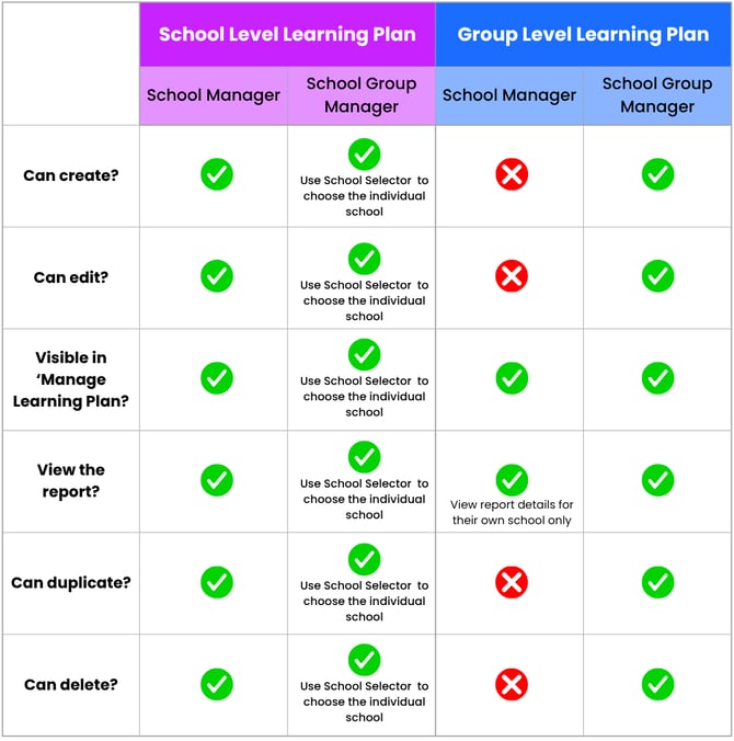 School Level & Group Level Learning Plan Permissions (square) (1080 x 1090 px) (1)
